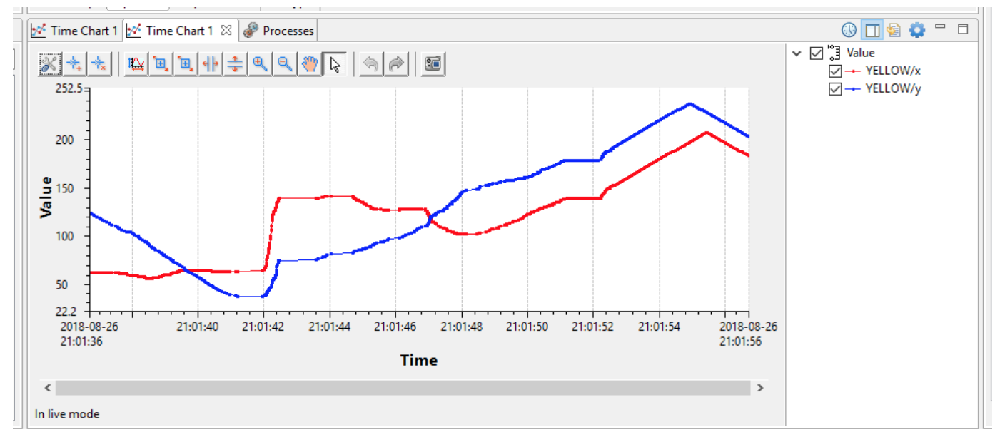 ROS2 + DDS Integration When Ecosystems Merge RTI